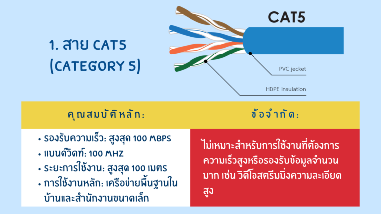 ความแตกต่างระหว่างสายแลน Cat5, Cat5e, Cat6, และ Cat7 | ITBT Corporation