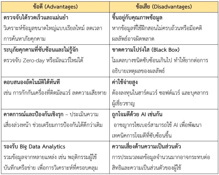 alml ตาราง | ITBT Corporation